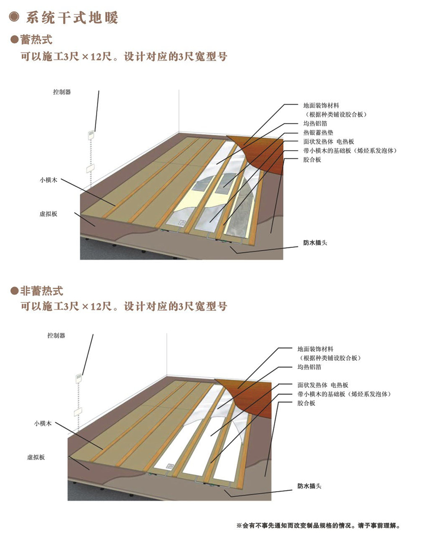 系統(tǒng)干式地暖1.jpg